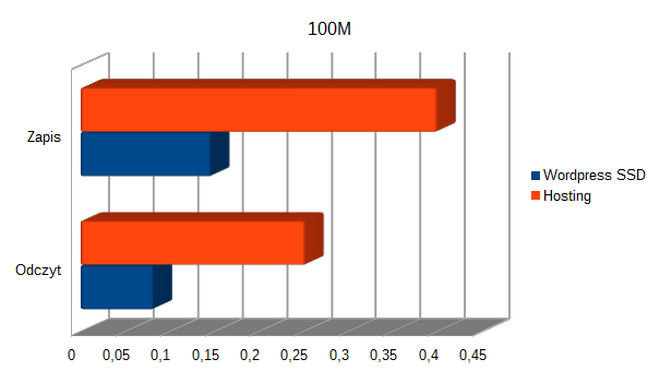 100M.png