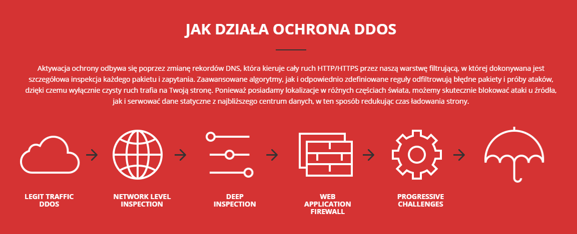 ddos2.PNG