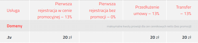 domeny-tv-program-partnerski.png