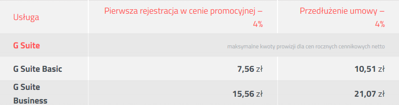 gmail-prowizje-program-partnerski.png