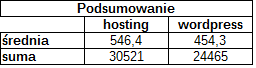 podsumowanie.png