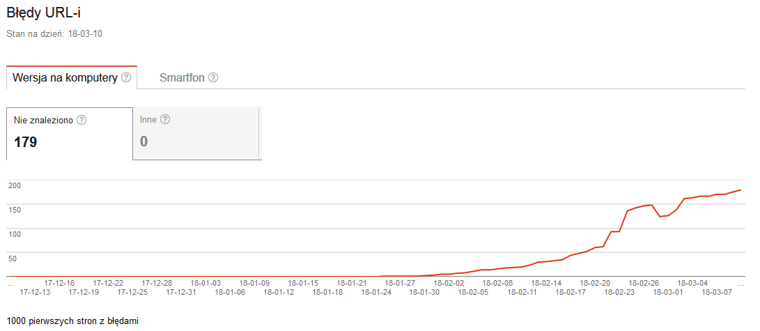 Screenshot-2018-3-10 Search Console – Błędy indeksowania .png
