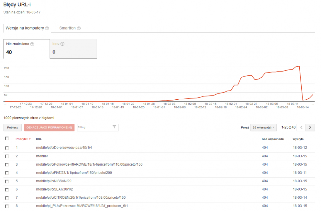 Screenshot-2018-3-18 Search Console – Błędy indeksowania - https www mojepokrowce pl  - Kopia.png